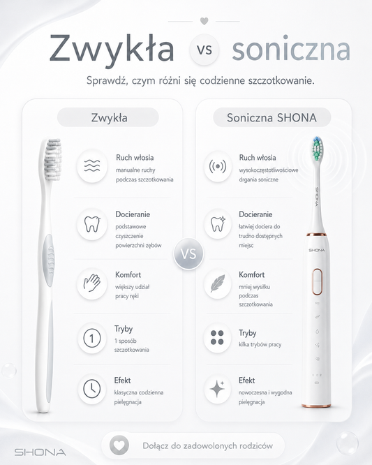 Zwykła czy soniczna?